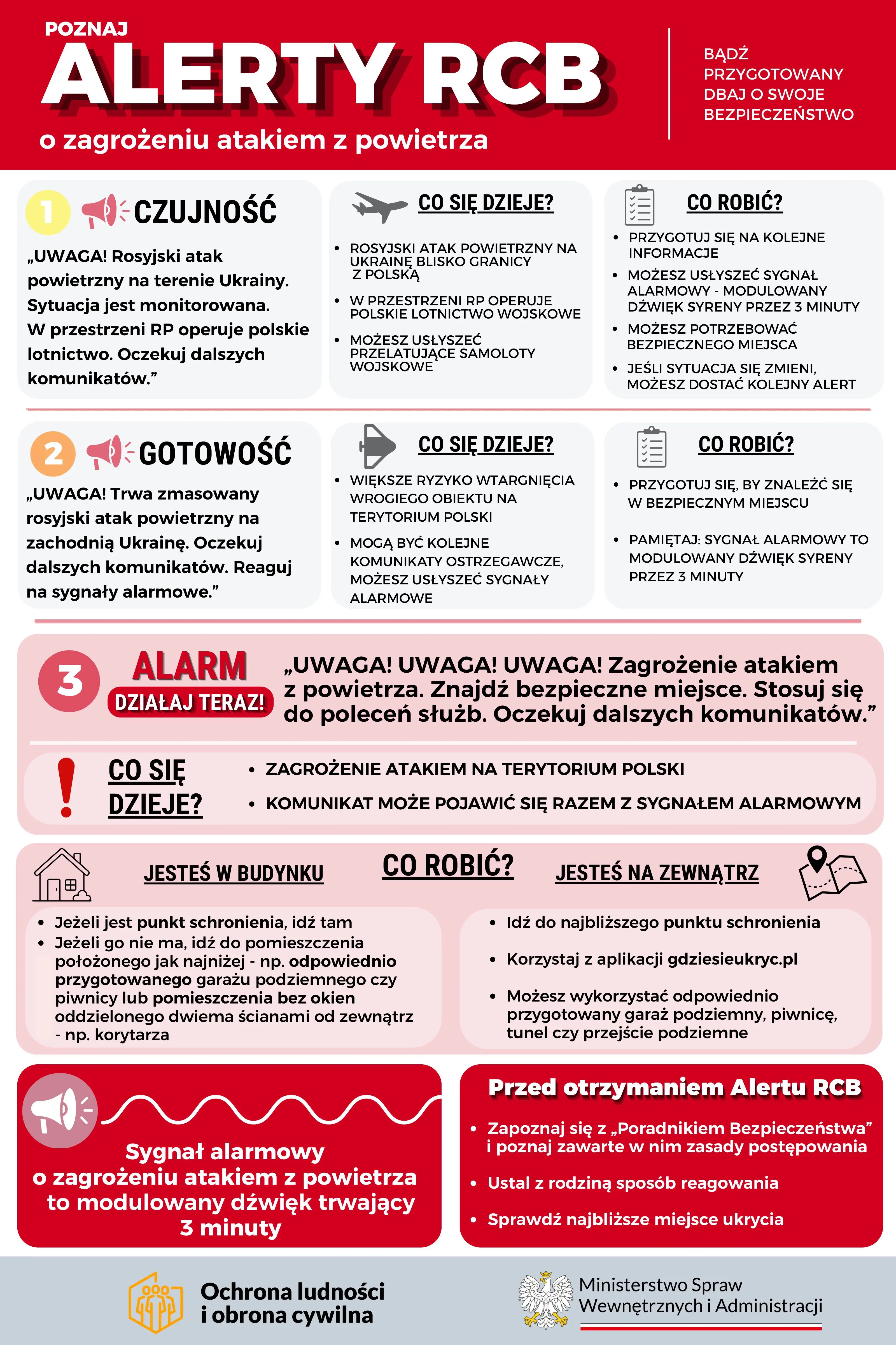 Alarm RCB